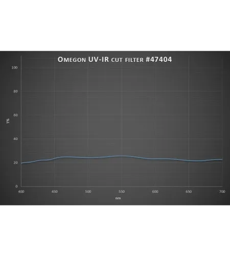 Лунный фильтр, Omegon Filters 2 '' 25% Transmission