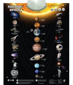 Обучающий плакат Космос (RU)