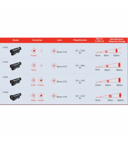 Тепловизионная камера HIKMICRO CONDOR CQ50L (с дальномером)