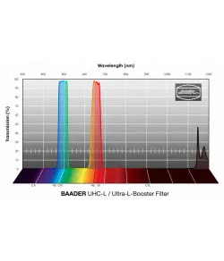 Baader Filters UHC-L 1.25''