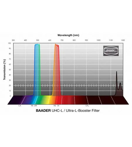 Baader filtrai UHC-L 1.25''