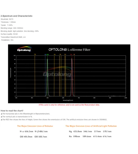 EXPLORE SCIENTIFIC OPTOLONG 2'' L-eXtreme Deep-Sky Light Pollution Filter