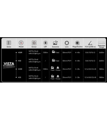 Nocpix VISTA H35R thermal imager